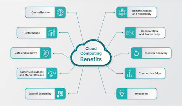10 Reasons why you need to choose Cloud Computing