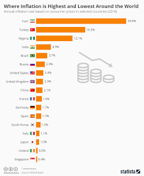 Chart Where Inflation Is Highest And Lowest Around The