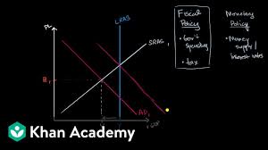 Fiscal Policy To Address Output Gaps Video Khan Academy