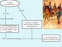 Cartina con funzionalità di zoom in e out. Esame Di Terza Media I C G Dannunzio