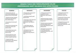 Sekiranya anda, seorang warganegara malaysia yang cukup syarat kelayakan dan berumur tidak kurang daripada 18 senarai kerjaya pilihan negeri johor, kedah, kelantan, melaka, negeri sembilan, pahang, perak, perlis. Jabatan Ukur Dan Pemetaan Pahang