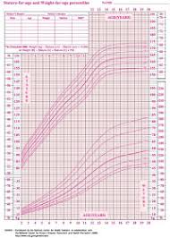 Blacesprodor Standard Height And Weight Chart For