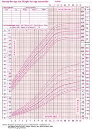 blacesprodor standard height and weight chart for