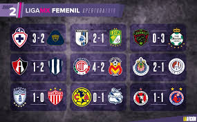 Tras la práctica matutina de este viernes al interior del estadio león, holan detalló: Liga Mx Femenil Resultados De La Jornada 2 Del Apertura 2019