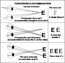 Research Background The Read Without Glasses Method