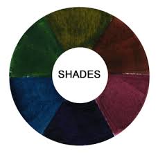 In color theory, hue is one of the main properties (called color appearance parameters) of a color, defined technically in the ciecam02 model as the degree to which a stimulus can be described as similar to or different from stimuli that are described as red, orange, yellow, green, blue, purple. Hues Tints Tones And Shades What S The Difference Craftsy