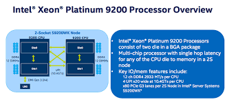 Intel Releases Second Generation Intel Xeon Scalable Cpus
