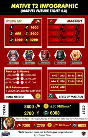 Check spelling or type a new query. Native Tier 2 Infograph V 4 8 Marvel Future Fight