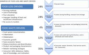 We need carbohydrates (sugar is a carbohydrate), but we don't need sugar itself. Sustainable Food Systems A Health Perspective Springerlink
