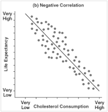 Negative Correlation Scatter Plot Scatter Plot Negativity Quantitative Research