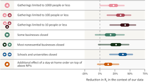 Check spelling or type a new query. Inferring The Effectiveness Of Government Interventions Against Covid 19 Science