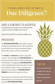 Due Diligence Fee Due Diligence Period Due Diligence Your Realtor Will Love You If You Read And Understand What Home Buying Process Diligence Finding A House