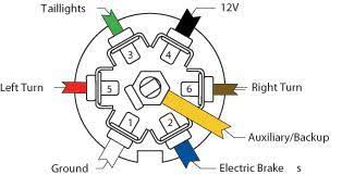 7 pin trailer wiring diagram rv. 7 Way Molded 8 Foot Trailer Wire Light Plug Cord Connector Rv Flat Bla R P Carriages