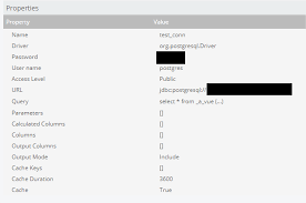 Pentaho Cde How To Build A Chart From An Sql Query Jdbc