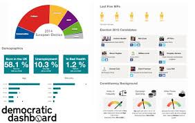 System negates need for main parties to appeal to middle ground, report argues. First Past The Post Means That Many Constituencies Are Foregone Conclusions So How Much Power Do Voters Really Have Democratic Audit