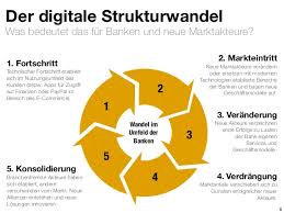 Banken übernehmen die rolle der vermittlung im finanzsektor. Rolle Der Banken Im Banking Der Zukunft Figo Gmbh