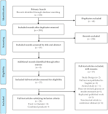 In certain parts of the world the fleshy parts of the fruit are. Medicina Free Full Text Effects Of The Consumption Of Prickly Pear Cacti Opuntia Spp And Its Products On Blood Glucose Levels And Insulin A Systematic Review Html