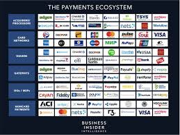 Most chip cards issued in the us instead have a signature option. Largest Credit Card Payment Networks In 2021