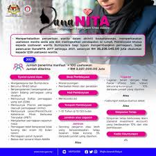 We did not find results for: Dananita Mara Cara Mohon Skim Pembiayaan Perniagaan Wanita Portal Cikgu