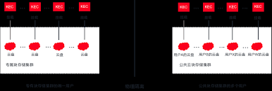 金山云-文档中心-专属块存储集群概述