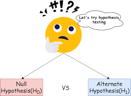 A researcher has results for a sample of students who took a national exam at a high school. Hypothesis Testing Hypothesis Testing Is Used When We Are By Tanwir Khan The Startup Medium