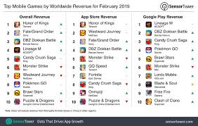 The Top Mobile Games For February 2019 Dokkan Battles Up