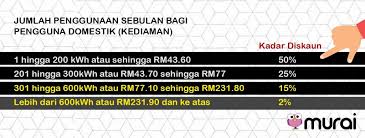 Guess how much your air cond contributes to your electric. Dapat Diskaun Tau Jom Kira Bil Elektrik Anda Ketika Tempoh Pkp Murai My