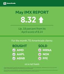 Td ameritrade, inc., member finra/sipc, and td ameritrade clearing, inc., member td ameritrade holding corporation is a wholly owned subsidiary of the charles schwab corporation. Xlcnqh1tbinjsm