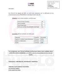 Con 43 votos, de un total de 73 válidamente emitidos, el tricel del movimiento proclamó hoy a cristián cuevas zambrano como la carta presidencial. Ubtkagiqaq9xdm