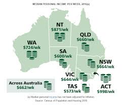 New south wales remains the most populous state, with 7,480,228 people counted, ahead of victoria (5,926,624 people) and queensland (4,703,193). Remplan 2016 Census Data Is Out And Remplan Are Hard At Work Remplan