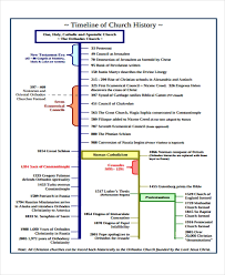 History Timeline Templates 11 Free Word Pdf Format