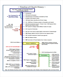 history timeline templates 11 free word pdf format