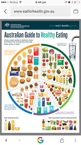 • it can be difficult to determine the number of extras servings eaten as you need to know the kilojoules value of foods. Australian Nutrition Guidelines Propranolols