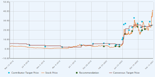 Find the latest workhorse group, inc. The Workhorse Bubble Looks Ready To Burst Nasdaq Wkhs Seeking Alpha