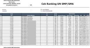 Cara melihat hilal adalah dengan melihat ke langit dan mencari bulan. Cara Cek Ranking Hasil Ujian Nasional Un Smp Sma Secara Online Website Pendidikan