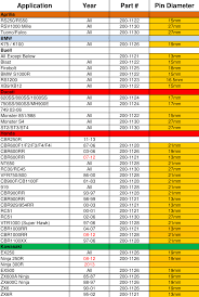 Dmp_head_lift_pin_chart Dmp Head Lift Pin Chart