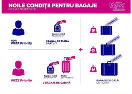 Dacă bagajul de cală nu ajunge cu aceeaşi aeronavă cu care soseşte pasagerul proprietar şi acesta nu depune nicio reclamaţie la sosire, wizz air este exonerată de orice răspundere. Facebook