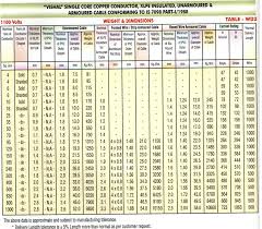 Product Range Vishal Cables Pvt Ltd