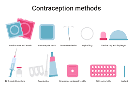 Image result for Contraception