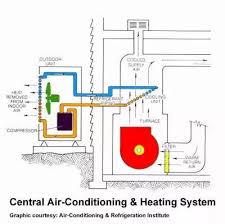 Block diagram of centralised ac. What Is The Principle Of Air Conditioning Quora