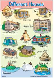 Related Image Different Types Of Houses Types Of Houses