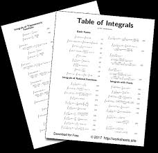 You may open the file and print or download and save an electronic copy and use when needed. Printable Integrals Table