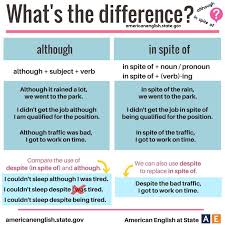 Although Though Even Though In Spite Of Despite Exercises Pin On Grammar Nazi