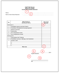 Yang mencakupi program paket a, paket b, dan paket c serta pendidikan kejuruan setara smk/mak yang berbentuk paket c kejuruan. Persesjen No 5 Tahun 2021 Tentang Perubahan Atas Persesjen No 23 Tahun 2020 Tentang Penulisan Ijazah