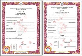 Check spelling or type a new query. Petunjuk Teknis Pengisian Blangko Ijazah Tahun Pelajaran 2019 2020 Sd Sdlb Smp Smplb Sma Smalb Smk Paket A Paket B Dan Paket C Dadang Jsn