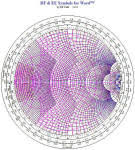 smith chart equations formulas rf cafe