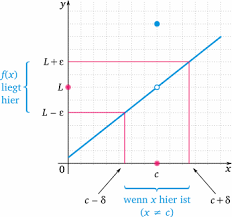 Math nerd pick up lines for geeks. Grenzwert Matheguru