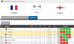 We did not find results for: Dusmanie Istorica Franta A Batut Anglia La Rugby Si I A Oferit Irlandei Turneul Celor 6 Natiuni Sport Ro