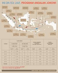 Maybe you would like to learn more about one of these? Tol Laut Wikipedia Bahasa Indonesia Ensiklopedia Bebas