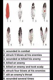 American Indian Feather Meanings American Symbols Native American Cherokee Native American Symbols
